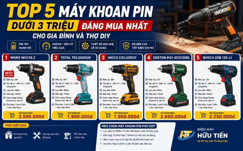 Top 5 Máy Khoan Pin Dưới 3 Triệu Đáng Mua Nhất Cho Gia Đình Và Thợ DIY